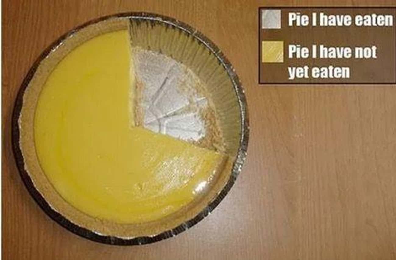 An ultimate pie chart