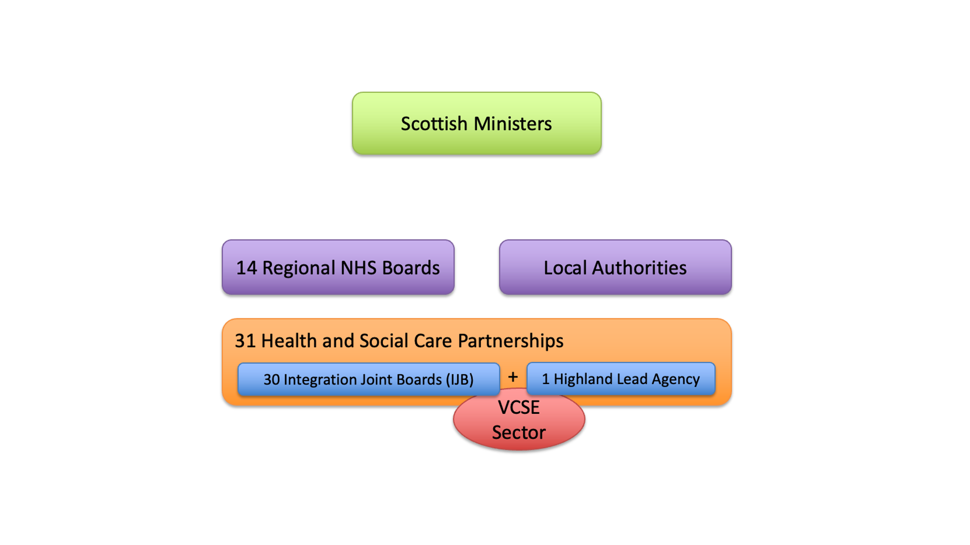 NHS in Scotland – NHS Boards