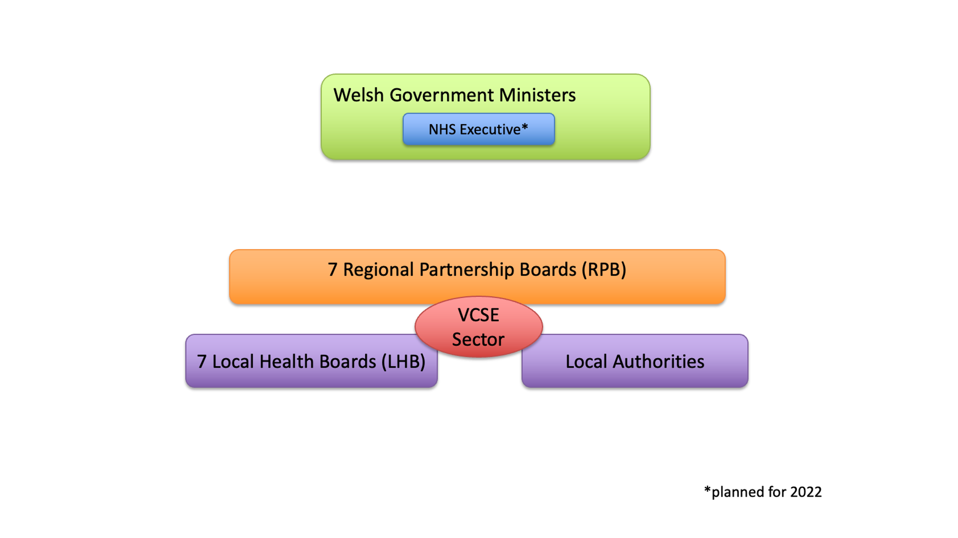 NHS in Wales – Health Boards