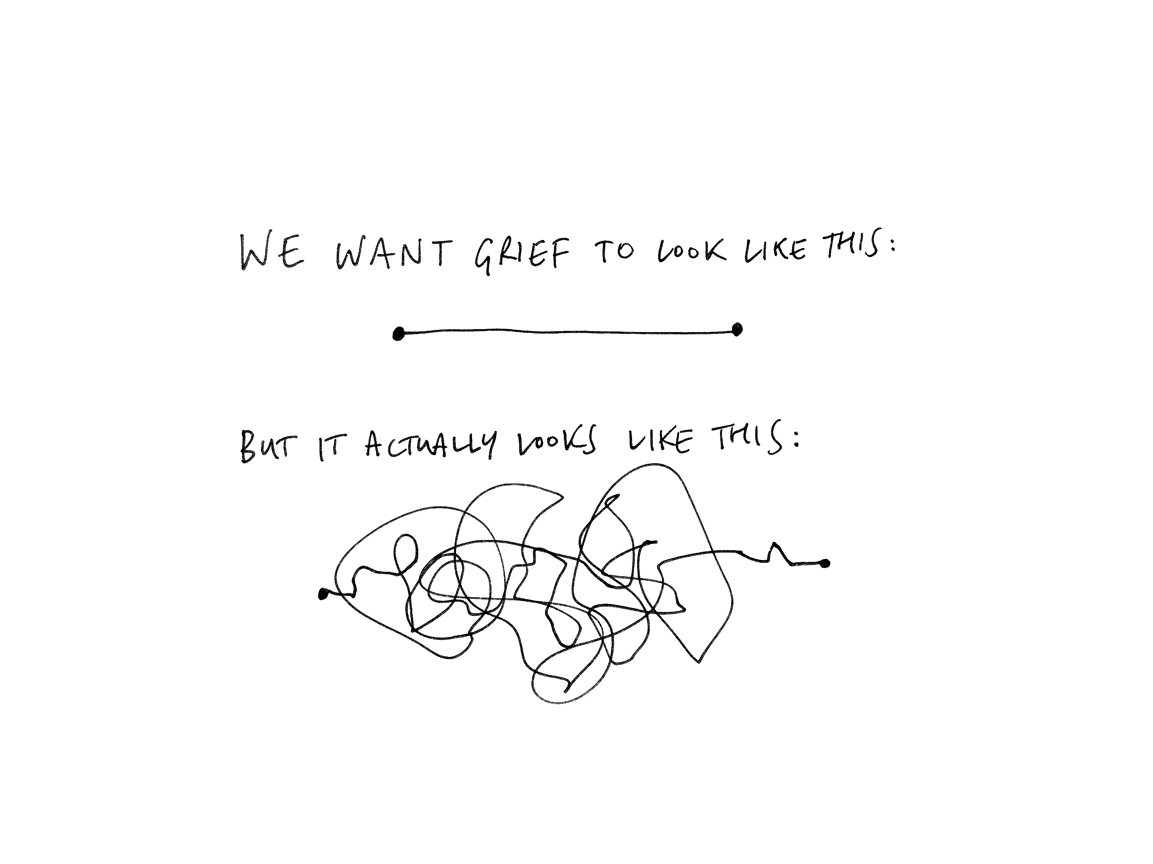 Grieving may not be a simple linear process. Everyone grieves in their own way and at their own pace, and may go through some of the stages more than once