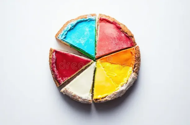 Pie chart