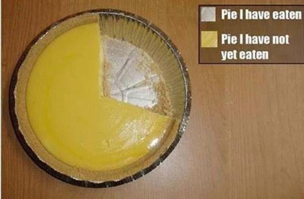 pie-not-photo-u1_0.jpeg