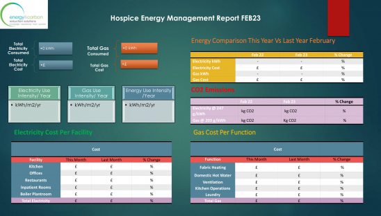 An example of a hospice energy management report